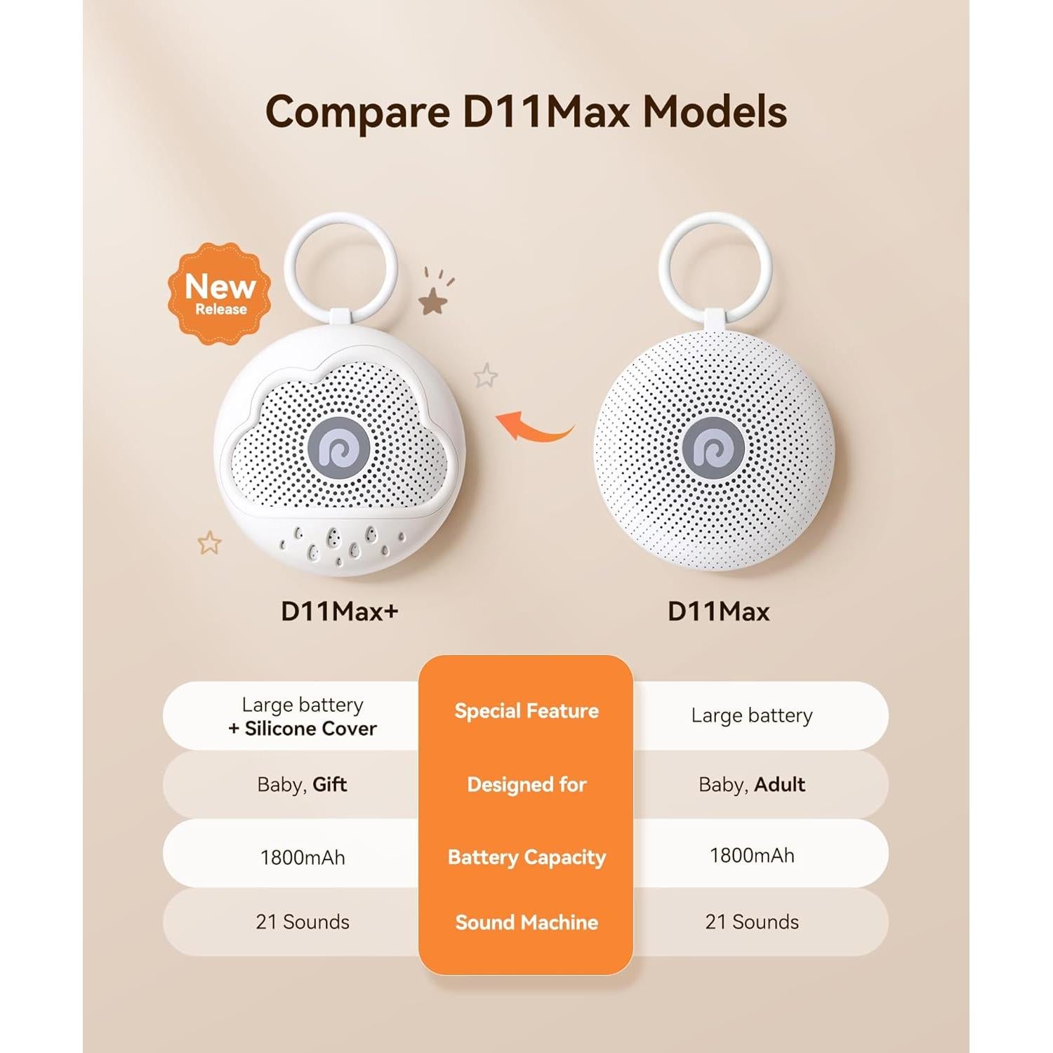 Máquina de Ruido Blanco Dreamegg D11Max - Sonido Portátil Bebés
