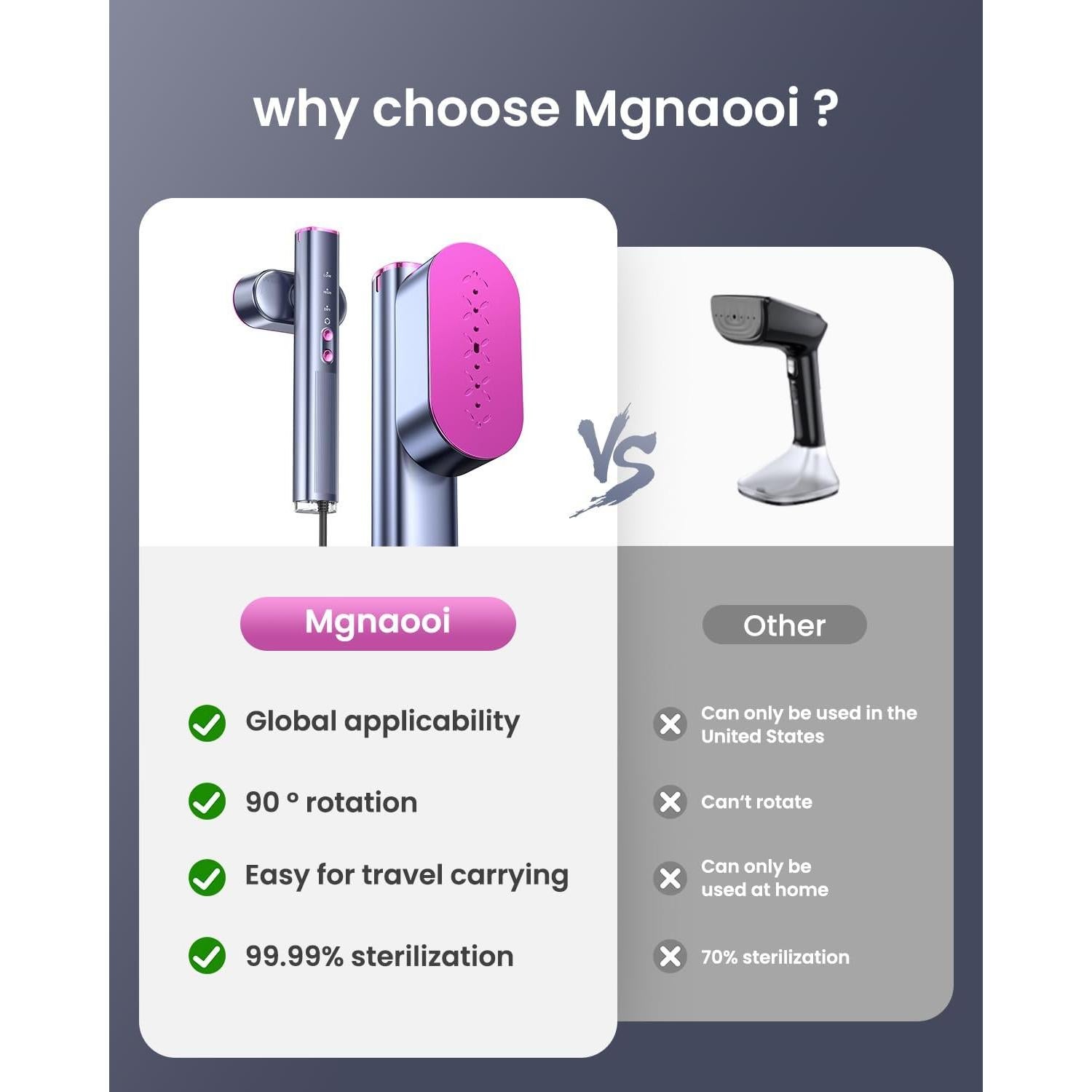 Vaporera de Viaje Mgnaooi 100-240V 120ml 1000W Púrpura