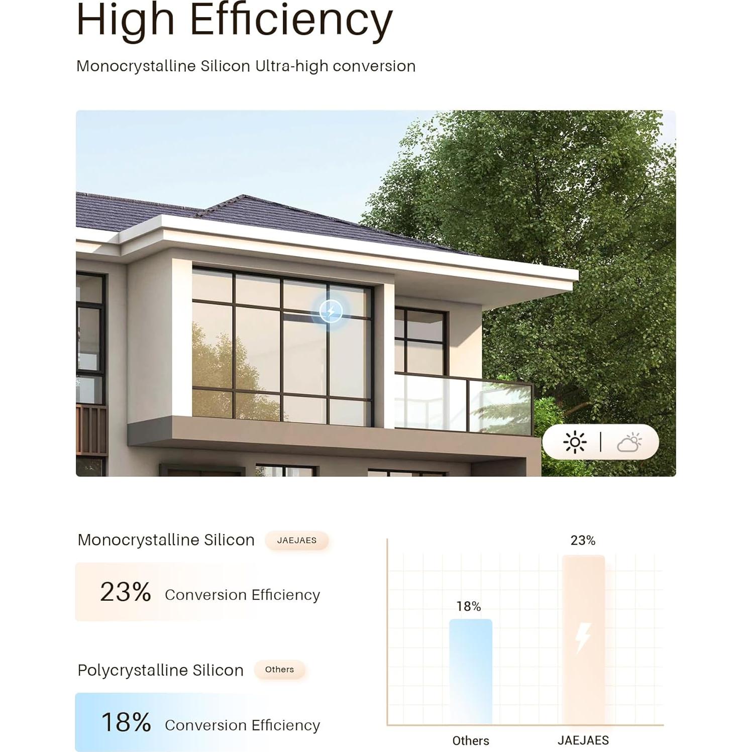 Panel Solar 3.4W 6V JaeJaes para Cortinas Motorizadas USB-C