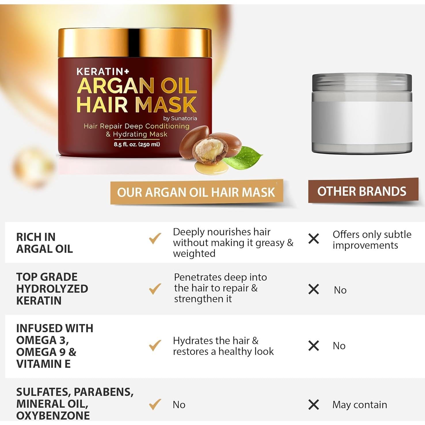 Mascarilla Capilar Sunatoria con Queratina y Aceite de Argán 250ml