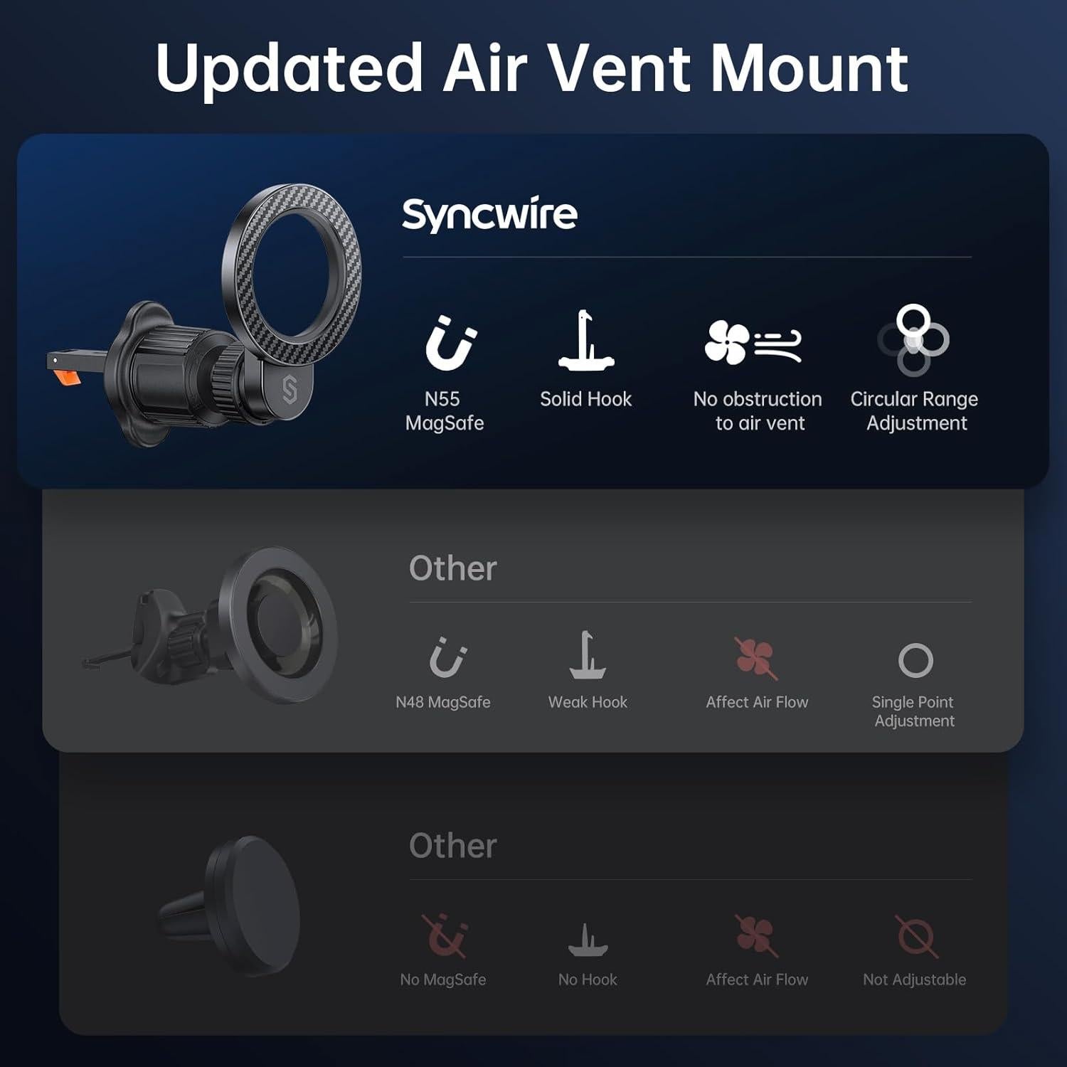 Soporte de Coche MagSafe SYNCWIRE Fibra de Carbono 360°