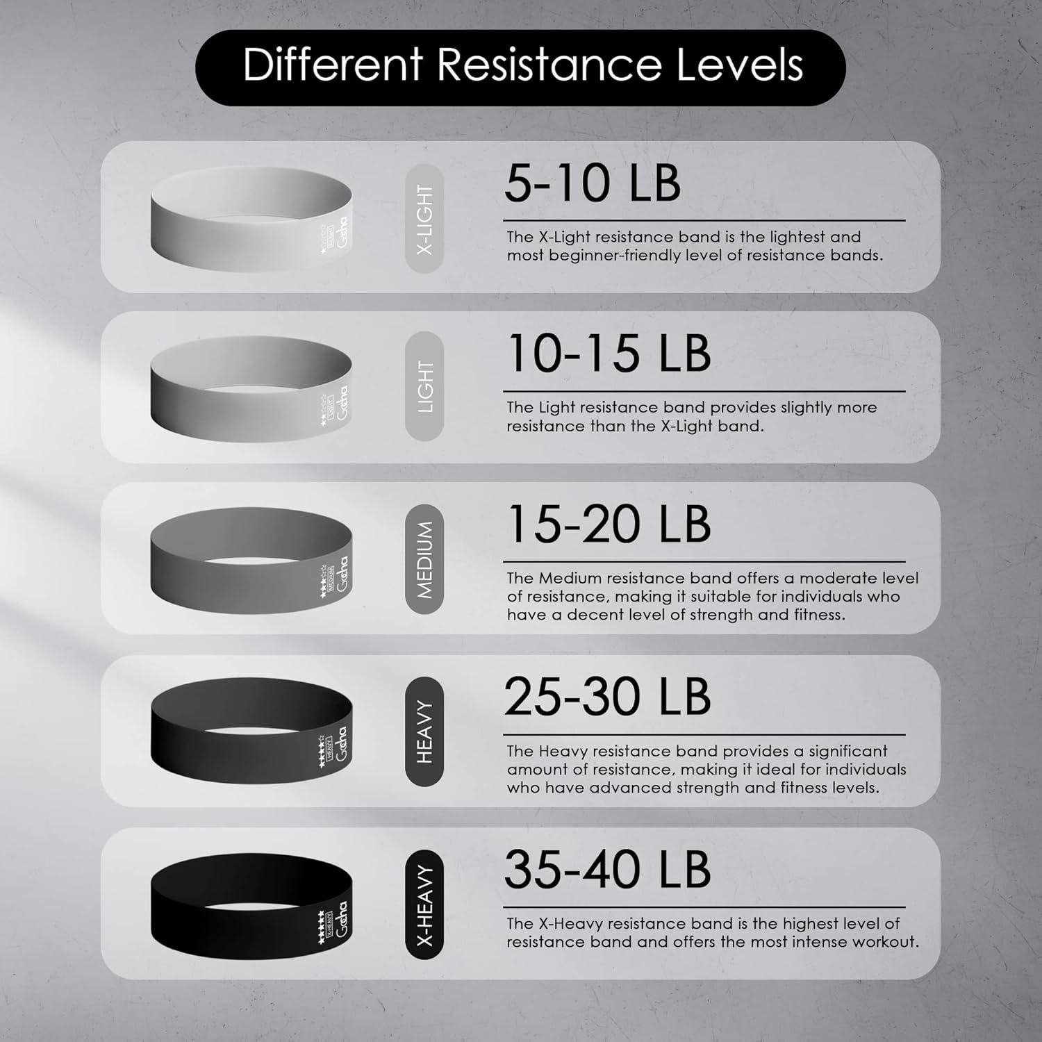 GOCHA Bandas de Resistencia 5 Niveles Láttex Natural para Ejercicio