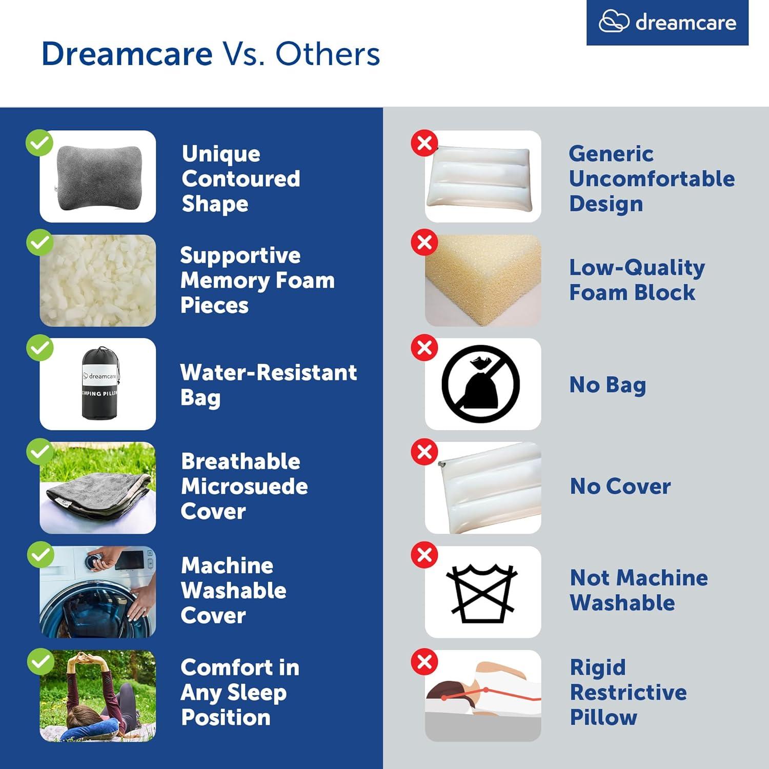 Almohada de Camping DREAMCARE Pequeña Espuma Viscoelástica Gris