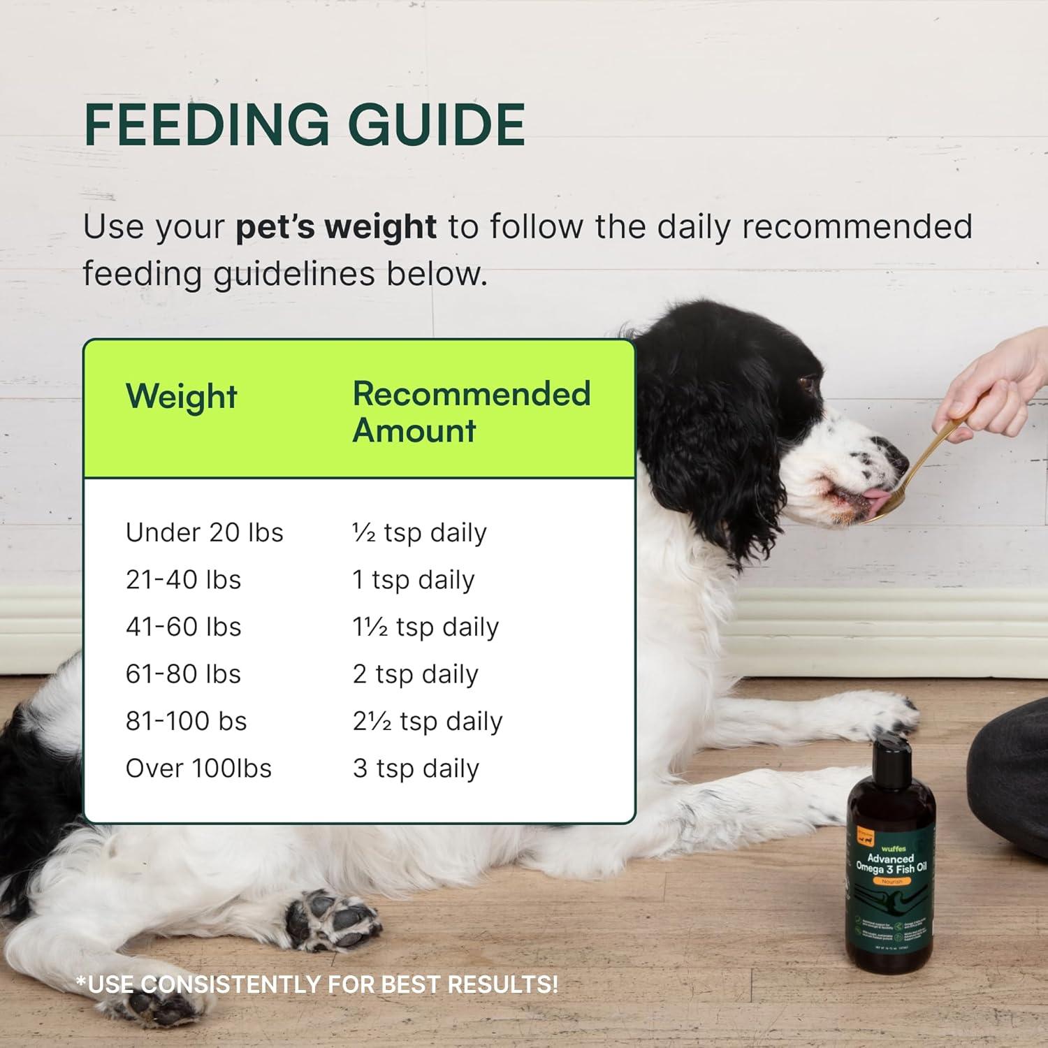 Wuffes Advanced Omega 3 Fish Oil for Dogs, Natural EPA & DHA Fatty Acids, Supports Healthy Skin and Coat, Joint Nutrition, Digestion & Immune System - 100% Pure Wild Alaskan Fish Oil - 8 Oz