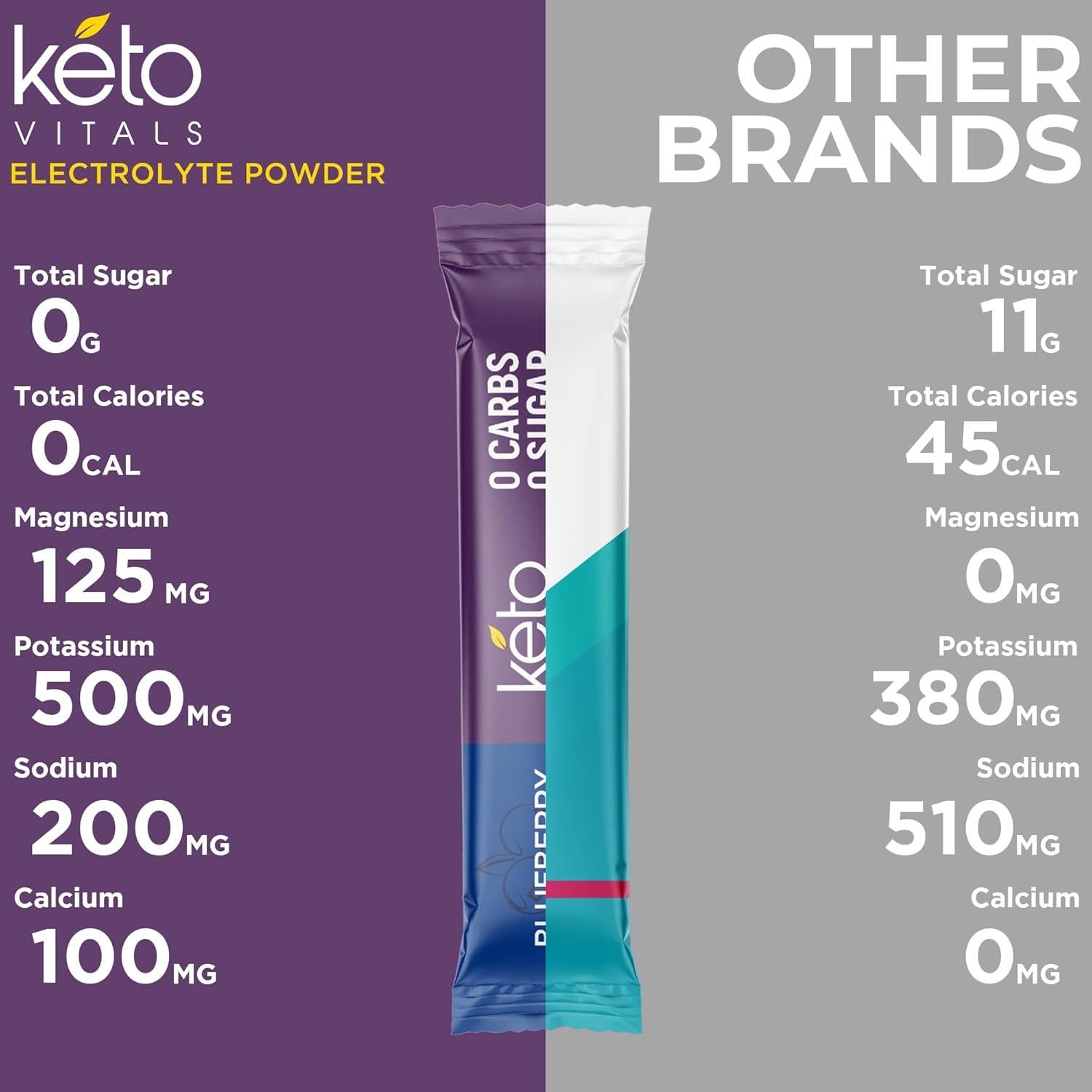 Polvo Electrolito Keto Vitals 30 Porciones Bayas Antioxidantes