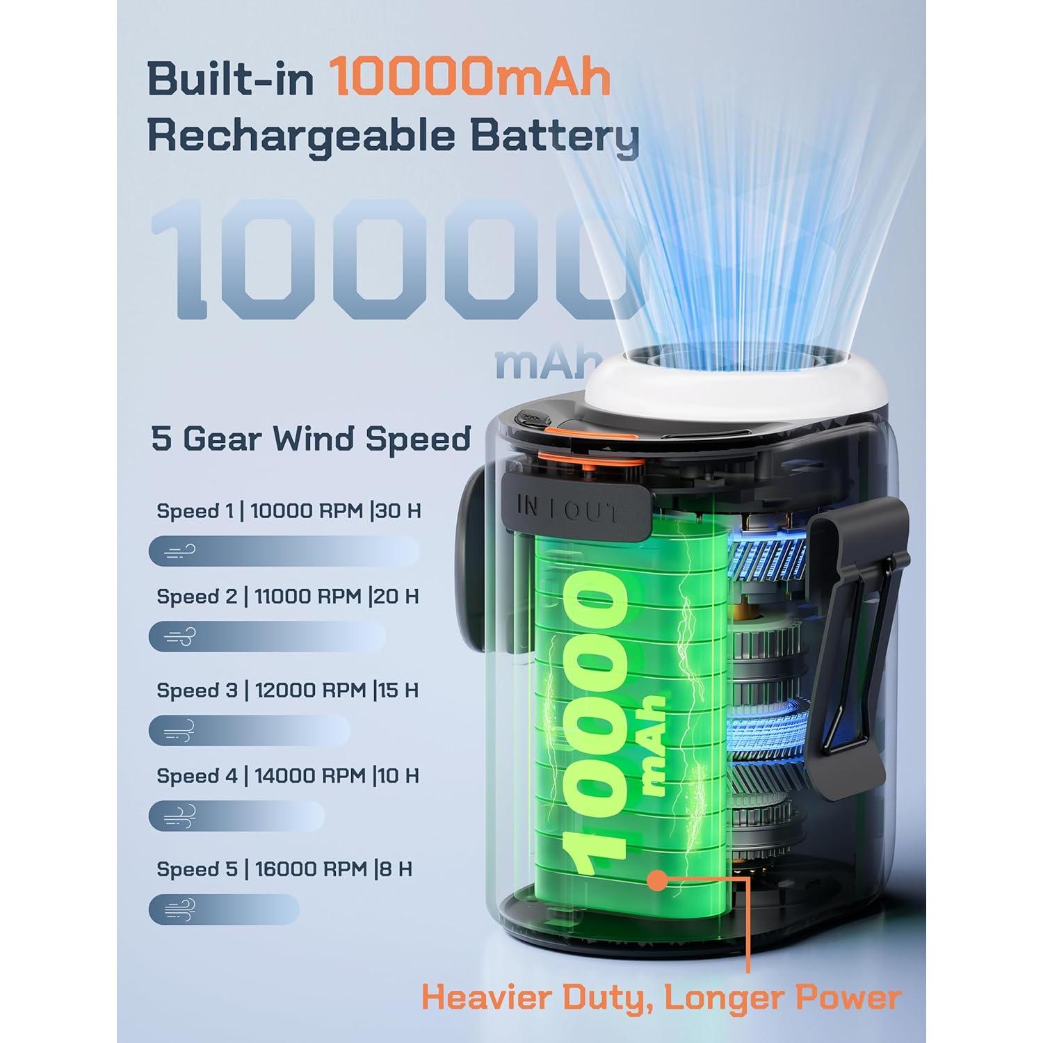 Ventilador de Cintura POKISEED YH-F113-B Recargable 10000mAh