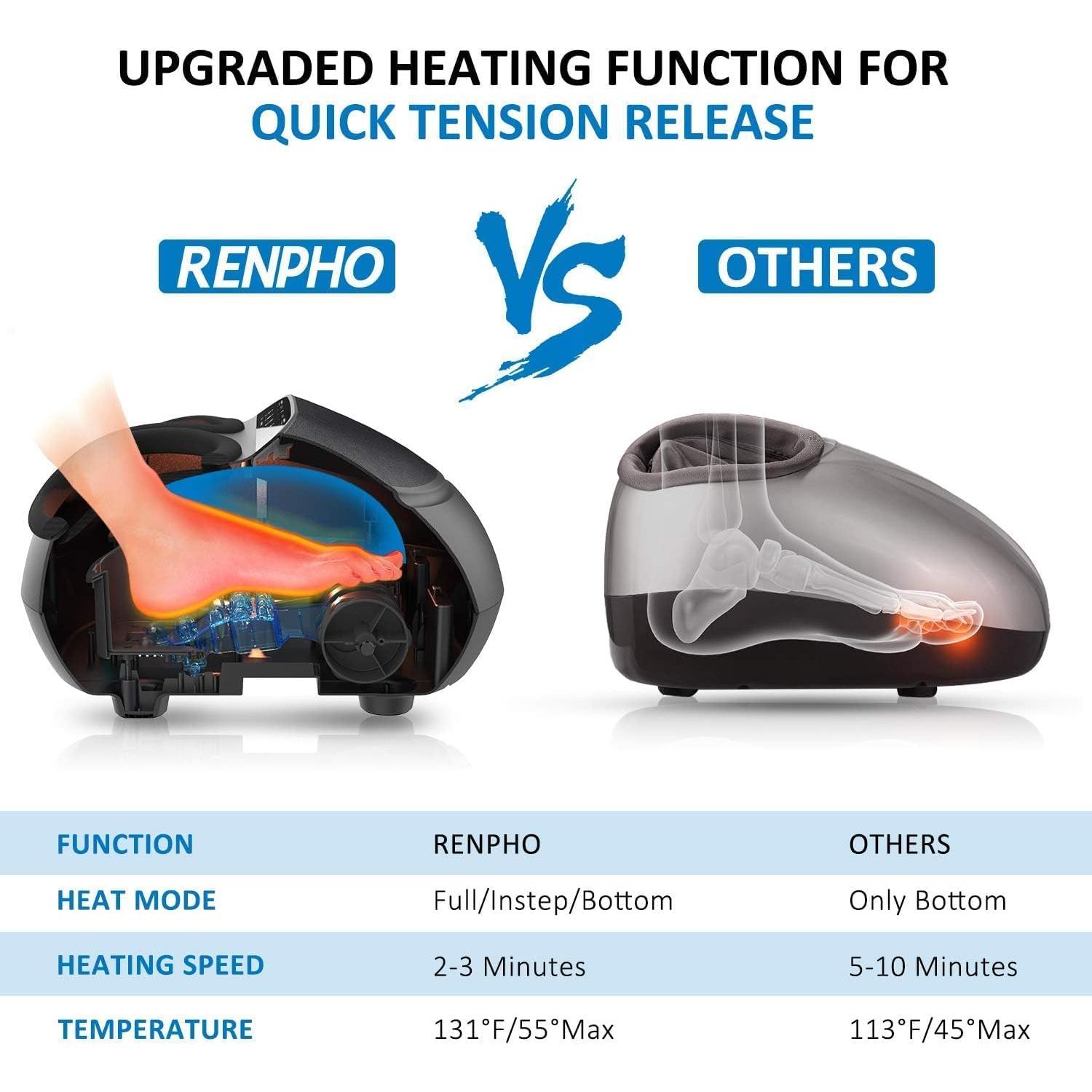 Masajeador de Pies Shiatsu RENPHO 2025 Mejorado con Calor