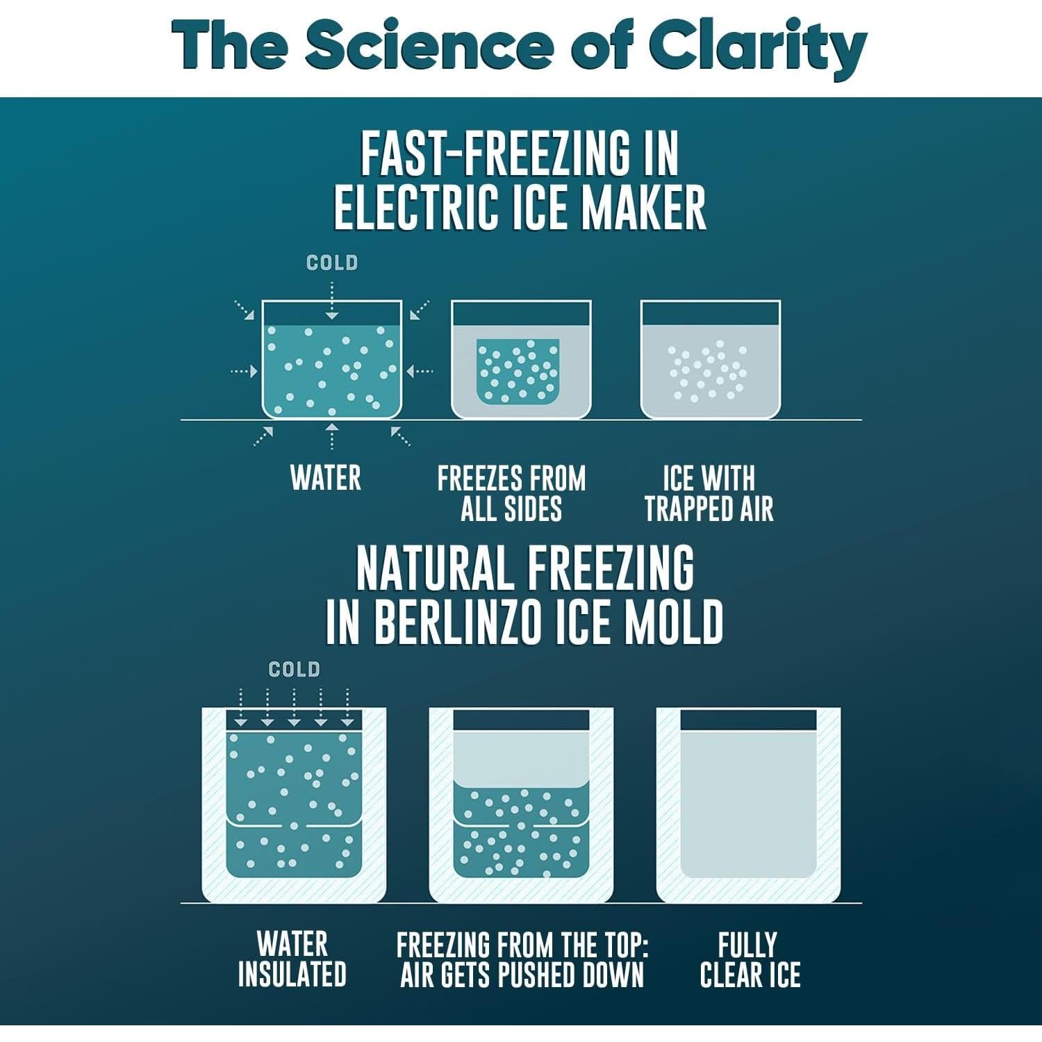 Fabricador de Bolas de Hielo Berlinzo - 8 Esferas Cristalinas