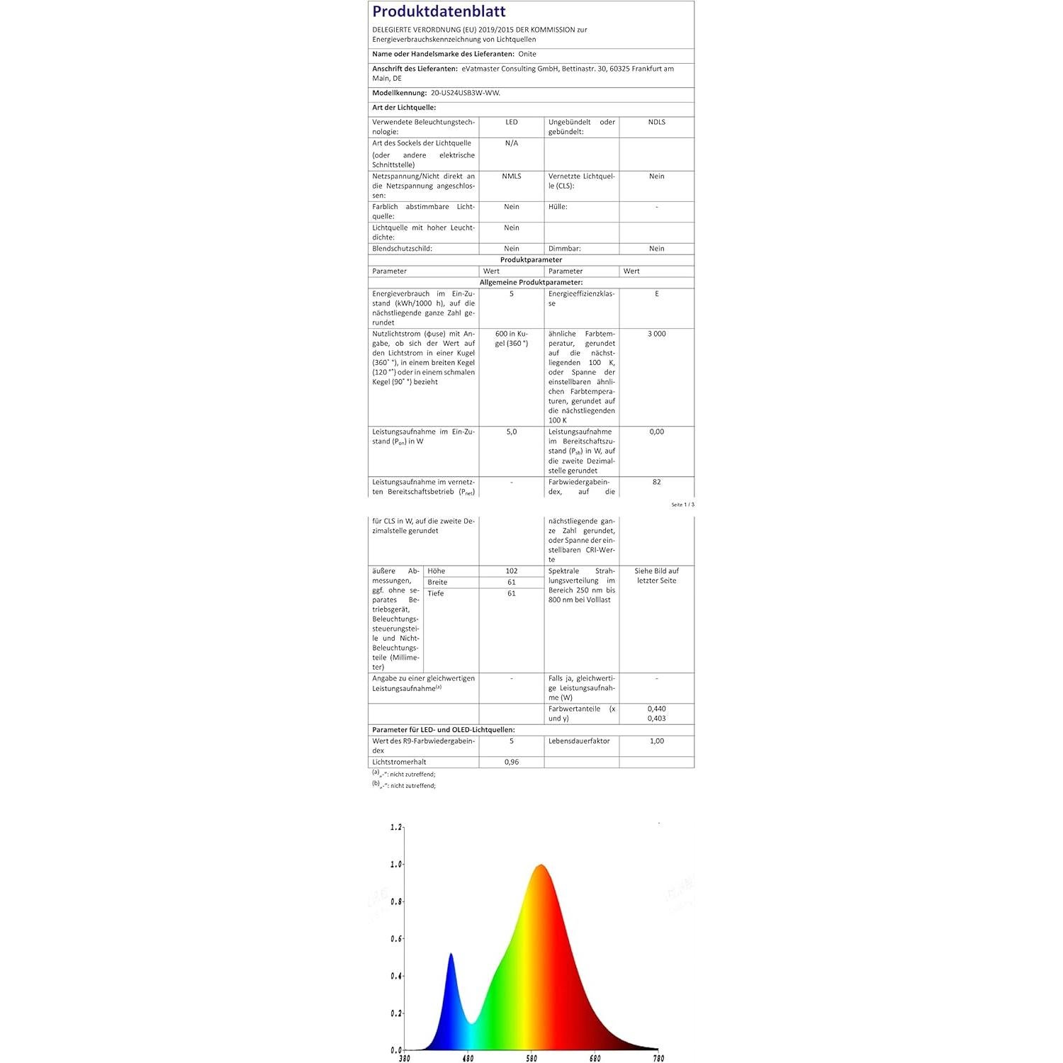 Onite 2 Bombillas LED USB 2700K Blanco Cálido para Emergencias