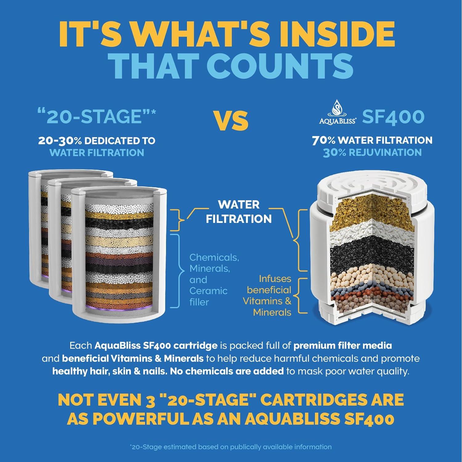 Cartucho Filtro Ducha AquaBliss SFC400 Revitalizante 1 Paquete