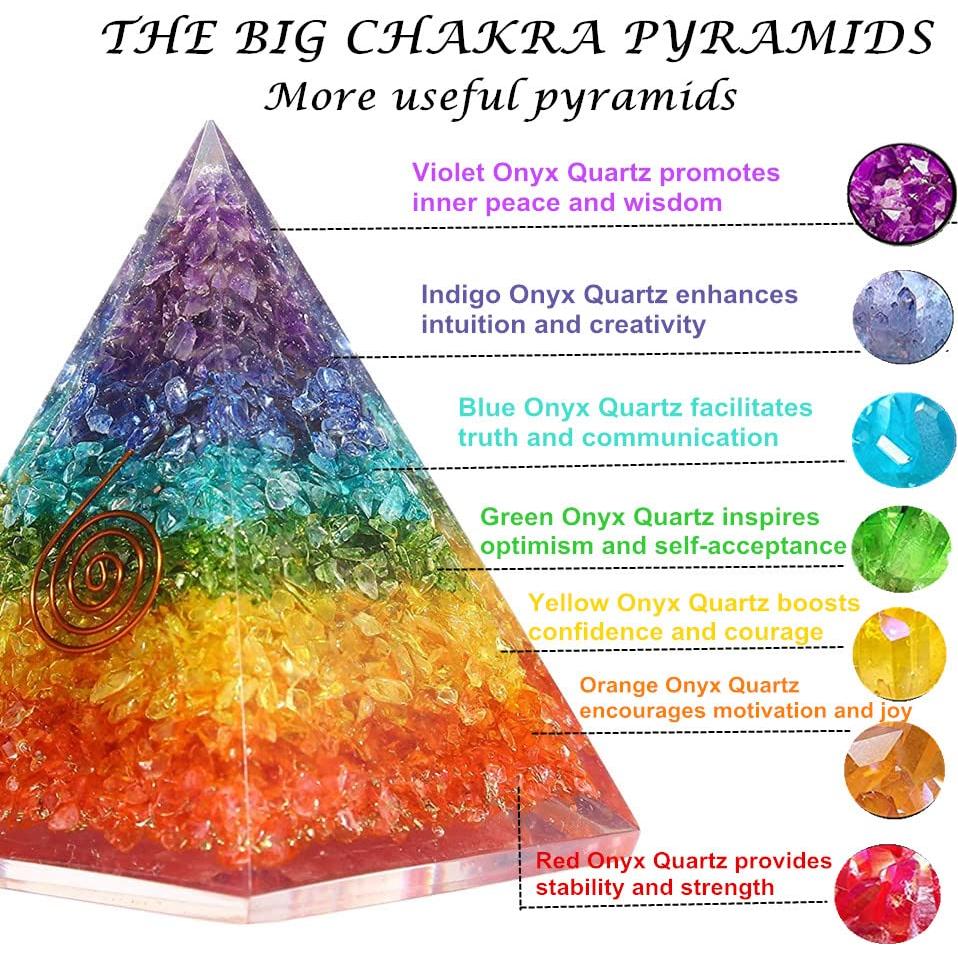 Pirámide de Orgonita 7 Chakras NewMainOne - Cristal Antiestrés