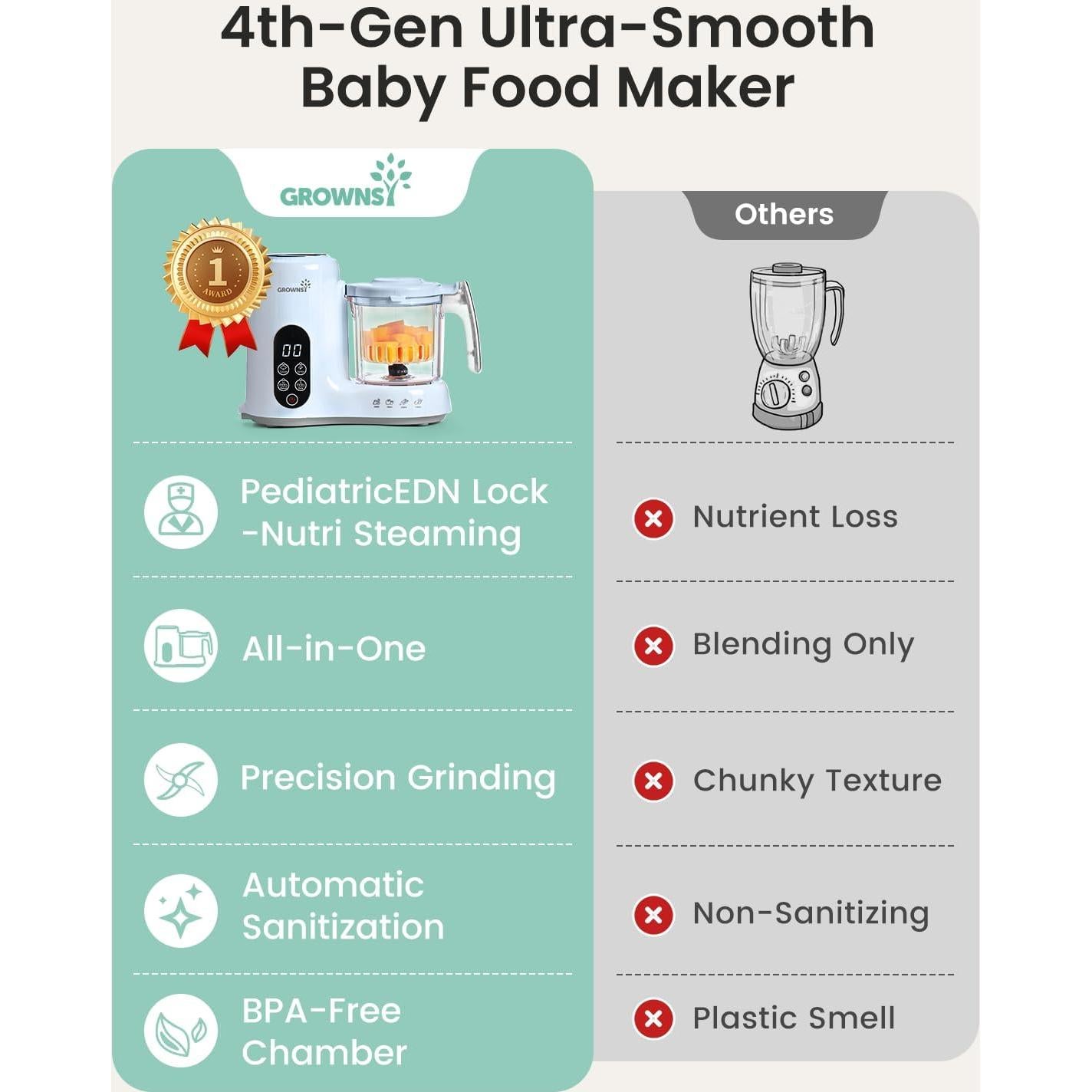 Procesador de Alimentos para Bebés GROWNSY 5800E Azul 2kg