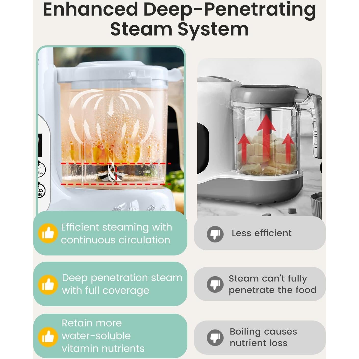 Procesador de Alimentos para Bebés GROWNSY 5800E Azul 2kg