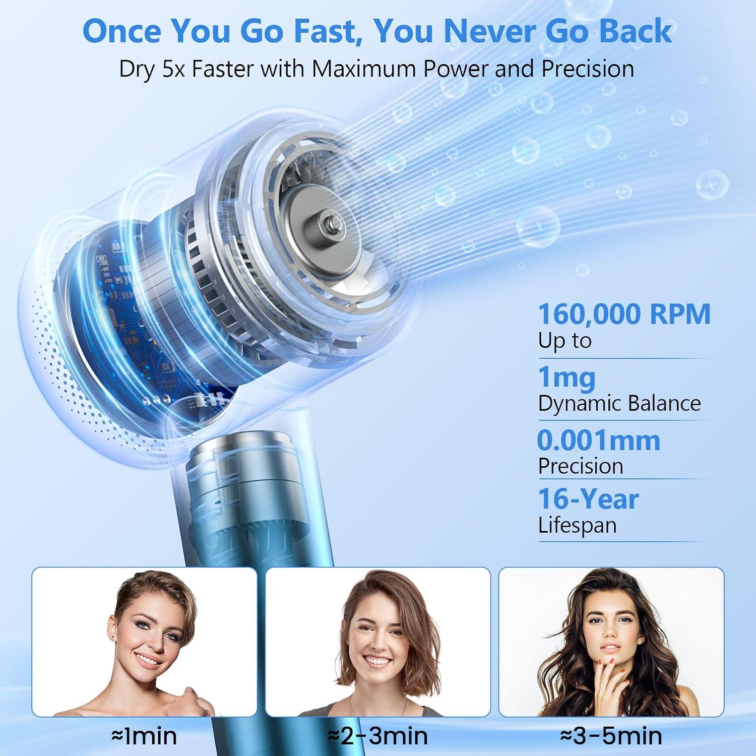 Secador de Pelo HEARBOBO Iónico 500 Millones 160000 RPM Azul