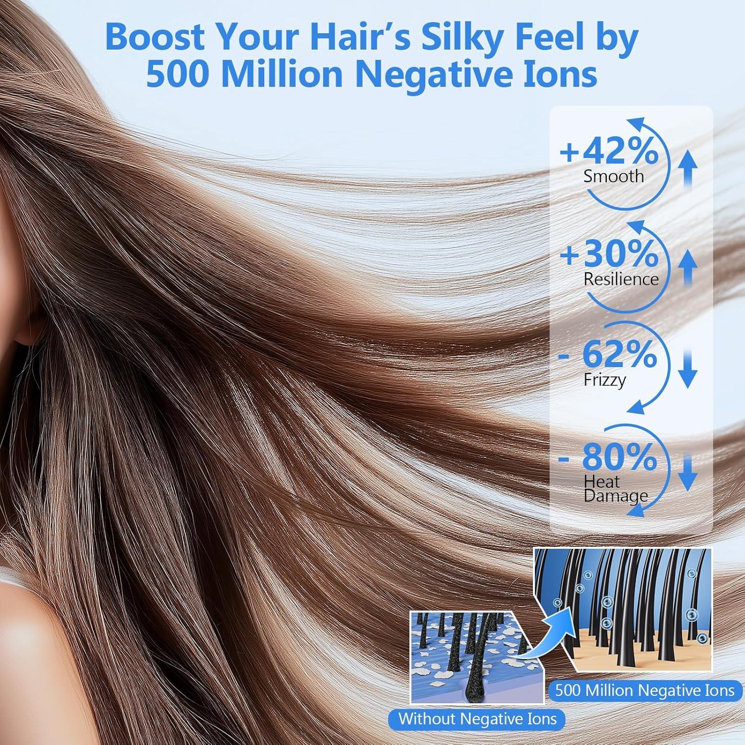 Secador de Pelo HEARBOBO Iónico 500 Millones 160000 RPM Azul