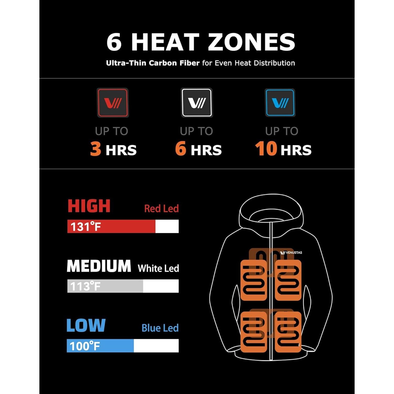 Chaqueta Térmica Acolchada Venustas para Mujeres con Batería