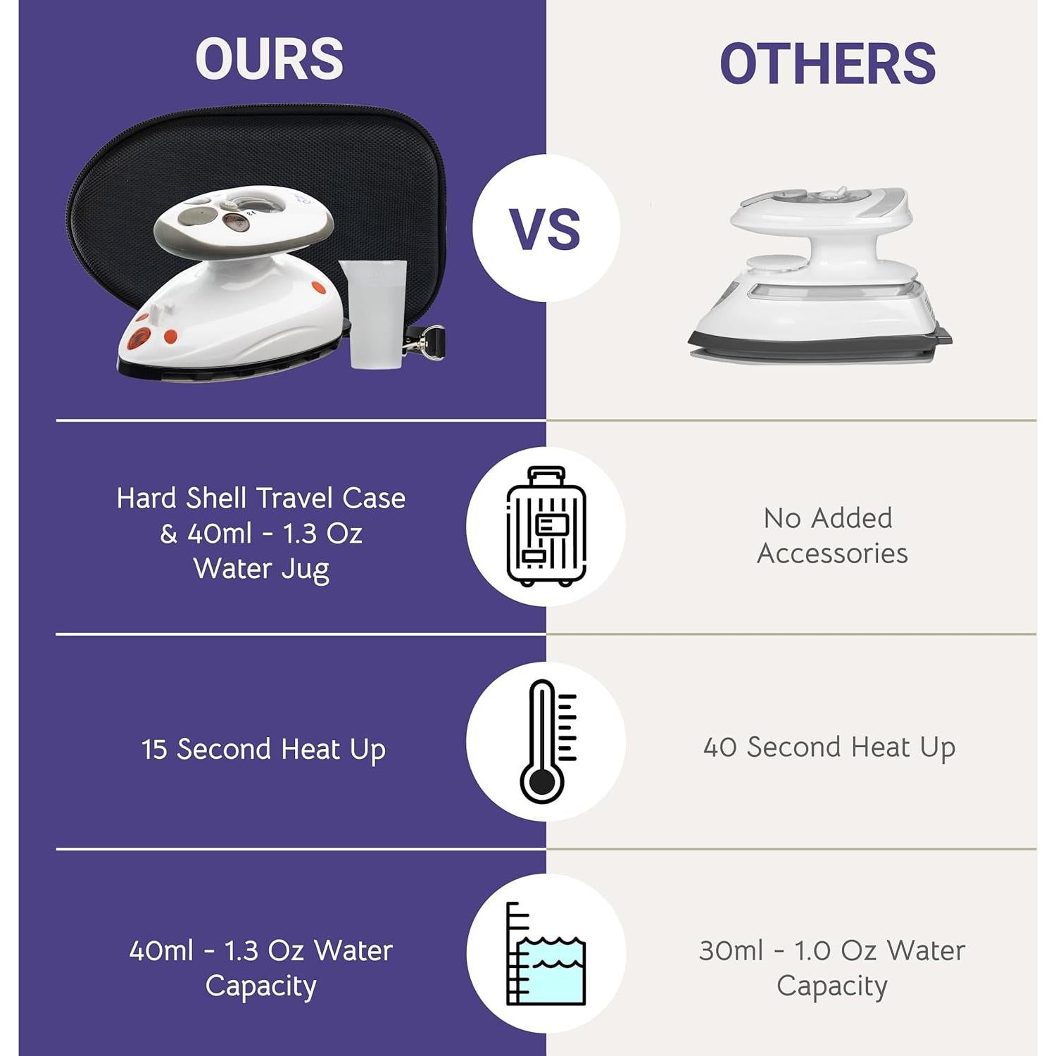 Mini Plancha de Vapor El Oso Acolchado Negra 0.49kg 22x13.5cm