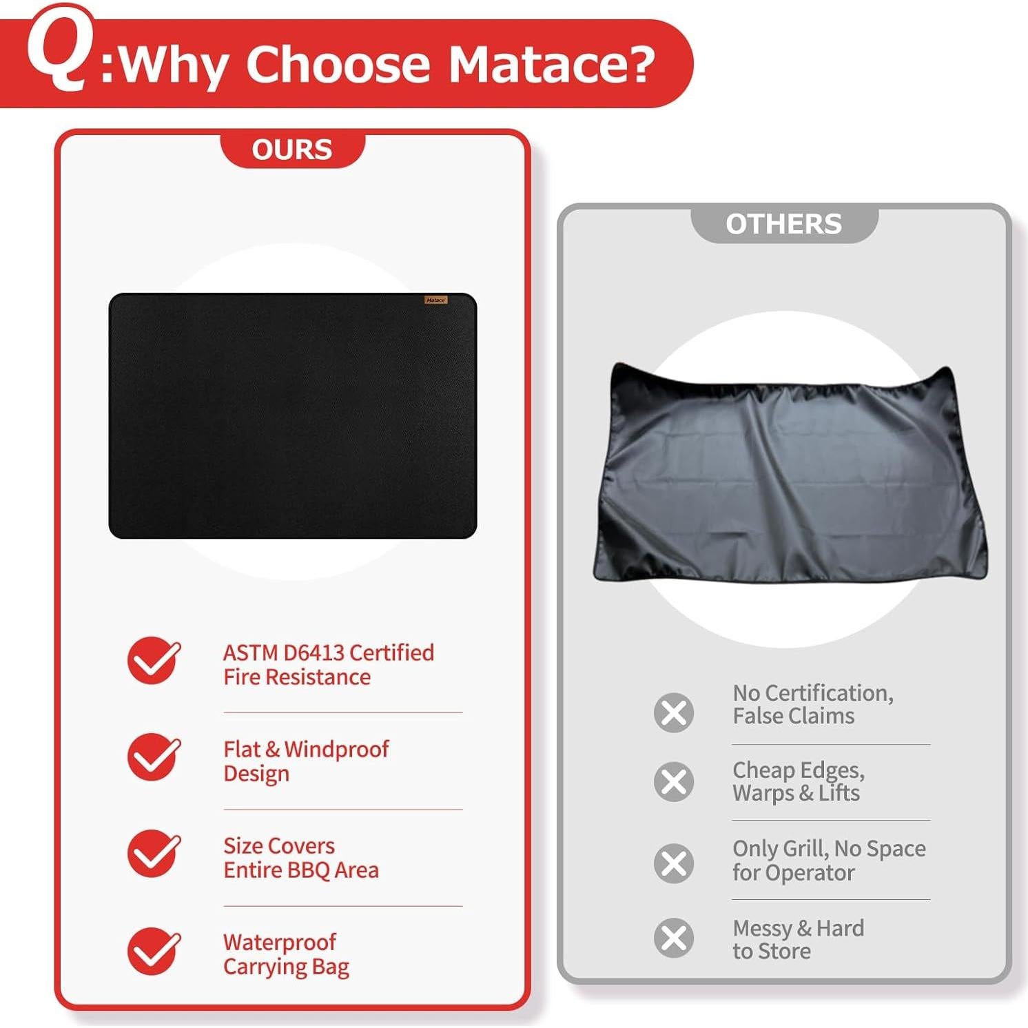 Alfombrilla Ignífuga Matace 60x40 cm Doble Cara para Parrilla