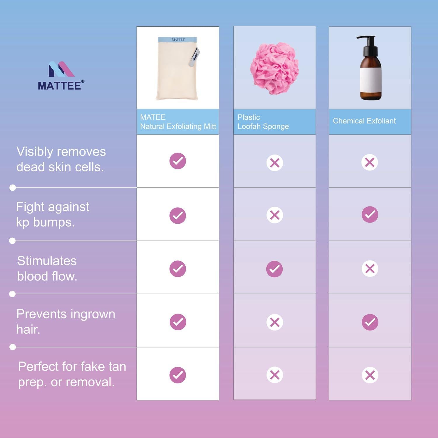 Guante Exfoliante Coreano MATTEE 100% Natural 1 pieza