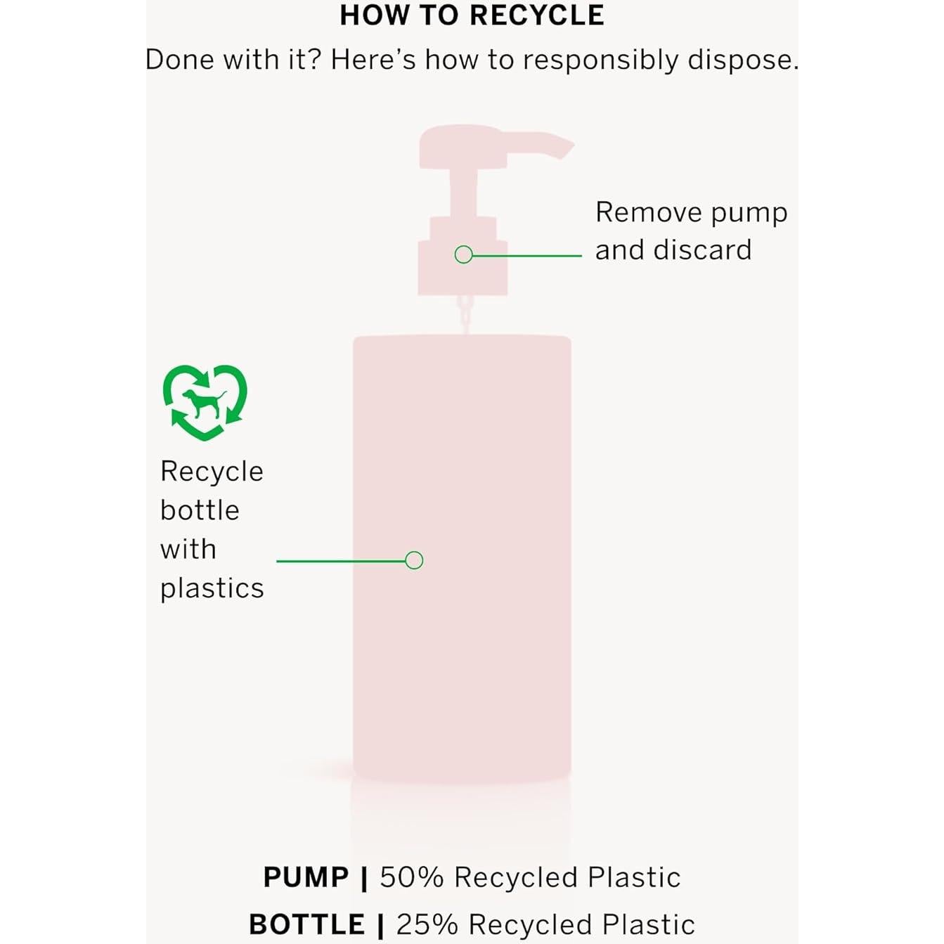 Loción Hidratante Coco Victoria's Secret 17.4x10.9 cm