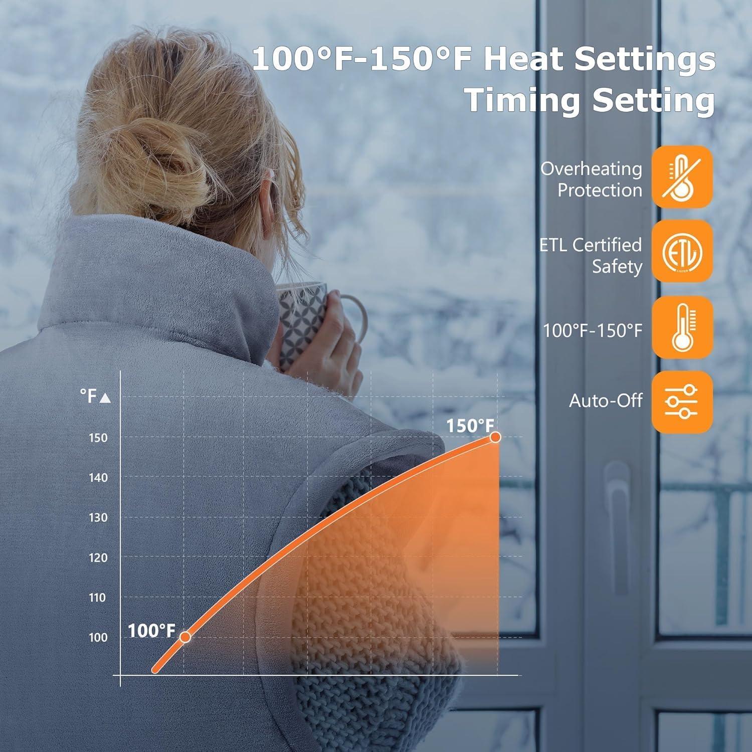 Almohadilla Térmica Eléctrica ALLJOY 61x94 cm para Espalda