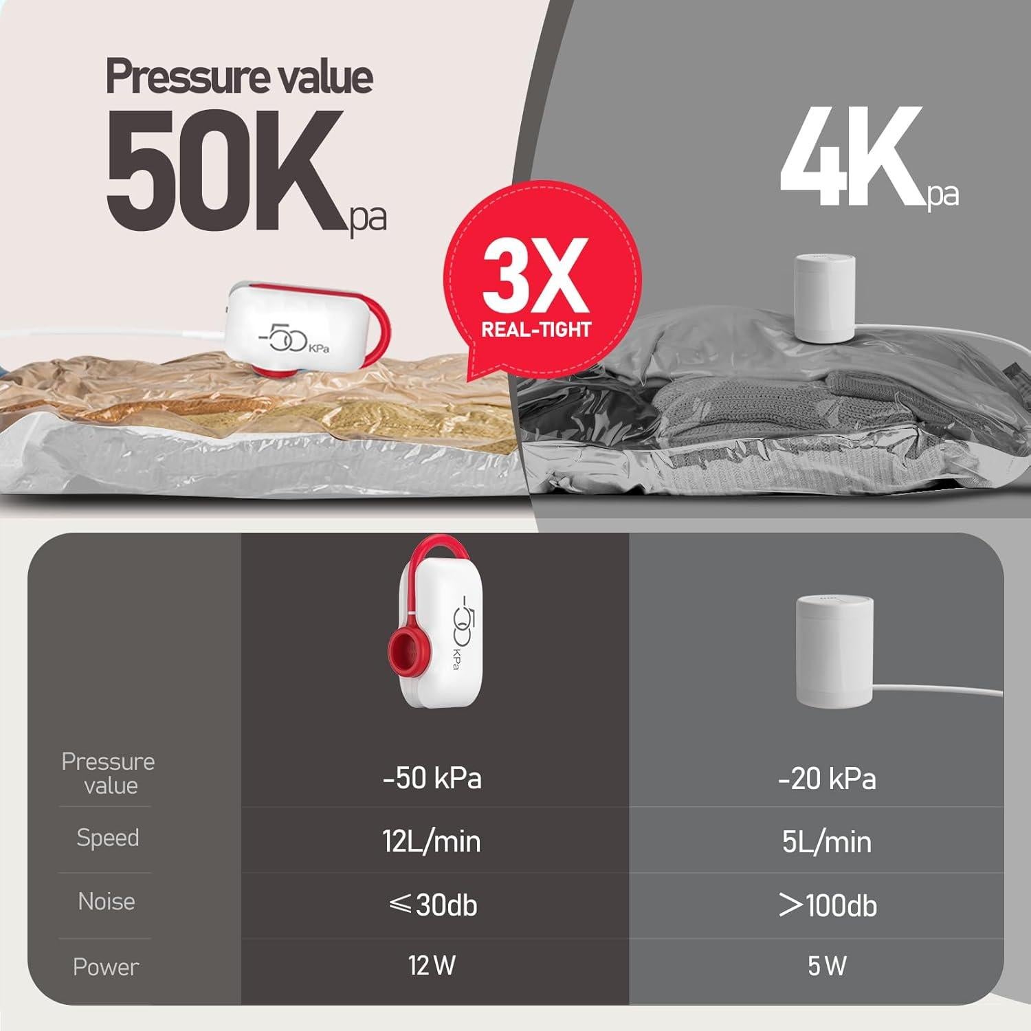 16 Bolsas de Almacenamiento al Vacío Vacbird + Bomba Eléctrica