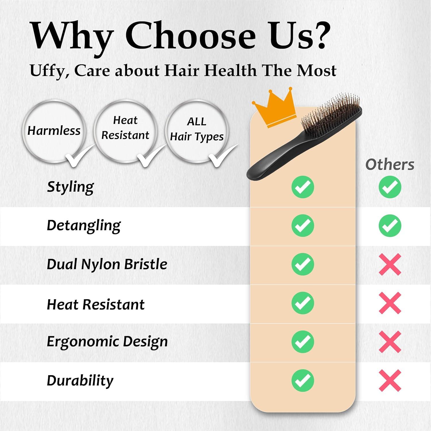 Cepillo Desenredante Uffy para Cabello Húmedo y Seco - 376 Cerdas