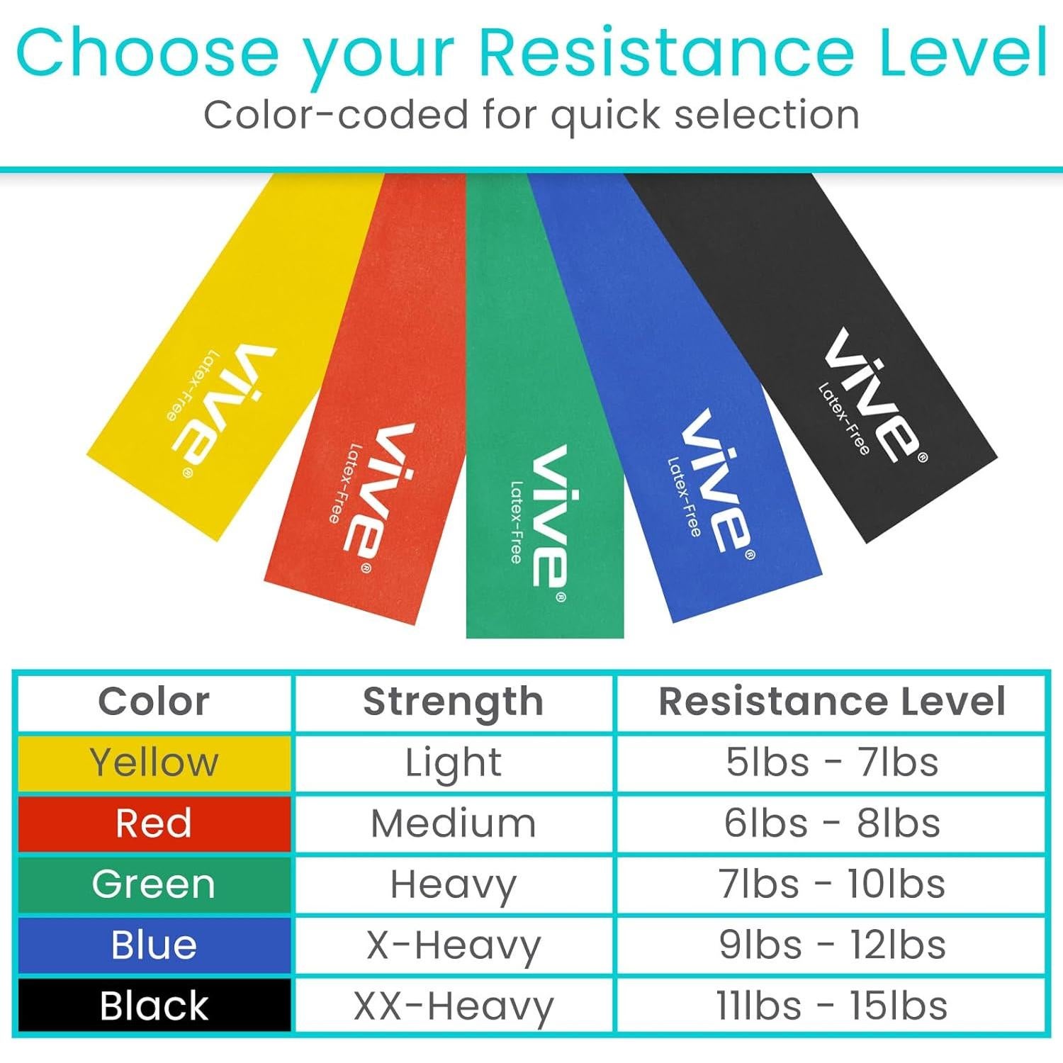 Bandas de Resistencia Vive 25 Yardas para Ejercicio y Rehabilitación