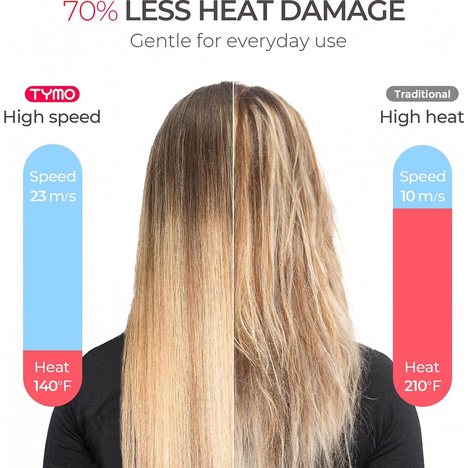 Secador de Pelo TYMO HC601 Profesional 1500W con Difusor