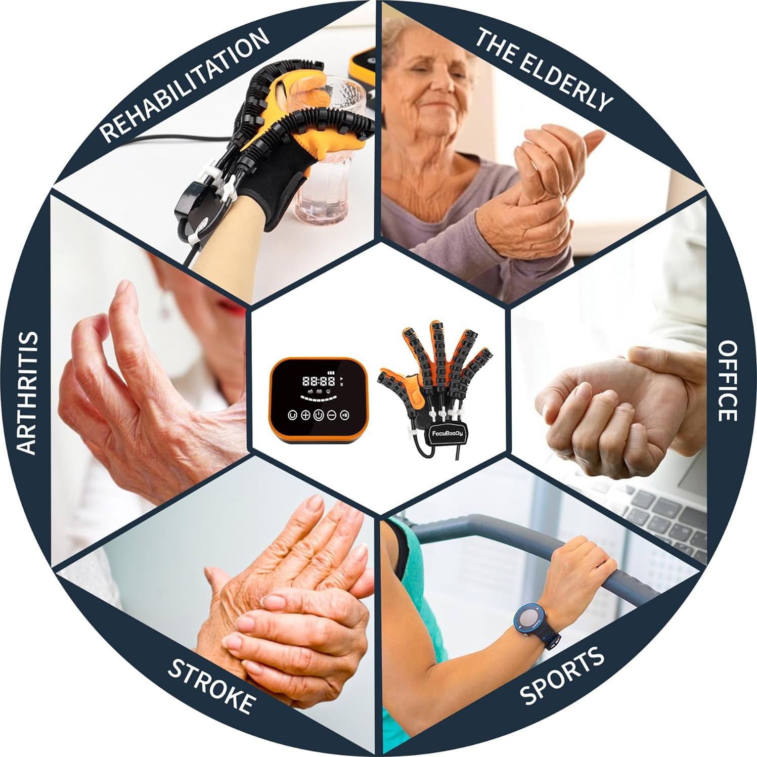 Guantes Robóticos de Rehabilitación FocuBoody Mano Derecha M