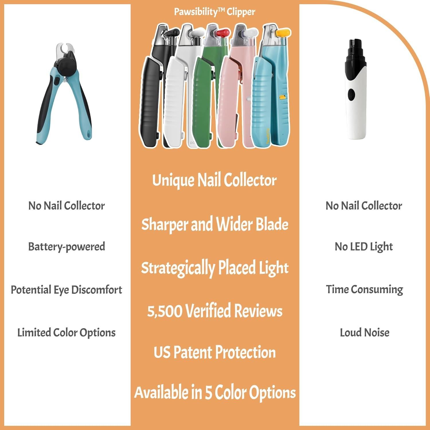 Cortauñas para Mascotas Pawsibility con Luz LED y Carga USB