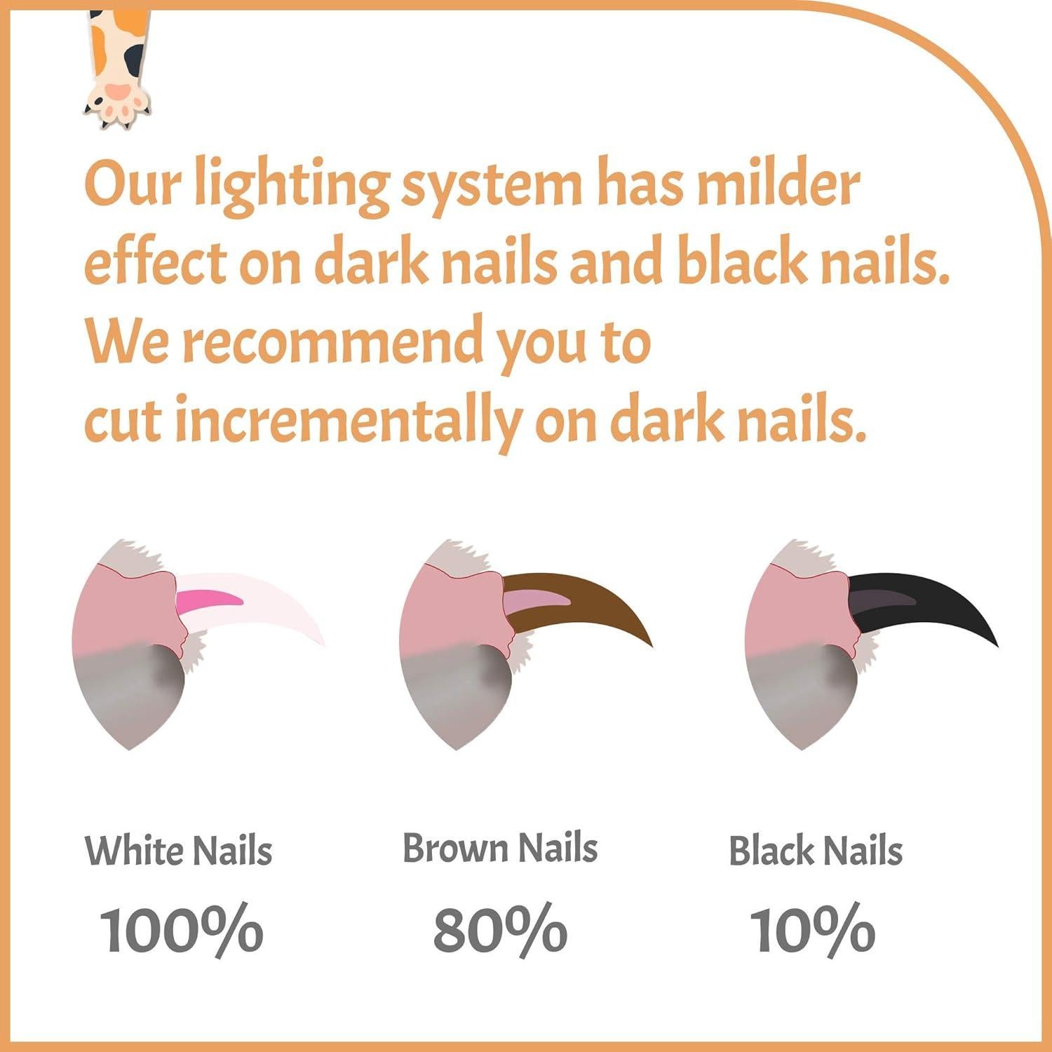 Cortauñas para Mascotas Pawsibility con Luz LED y Carga USB