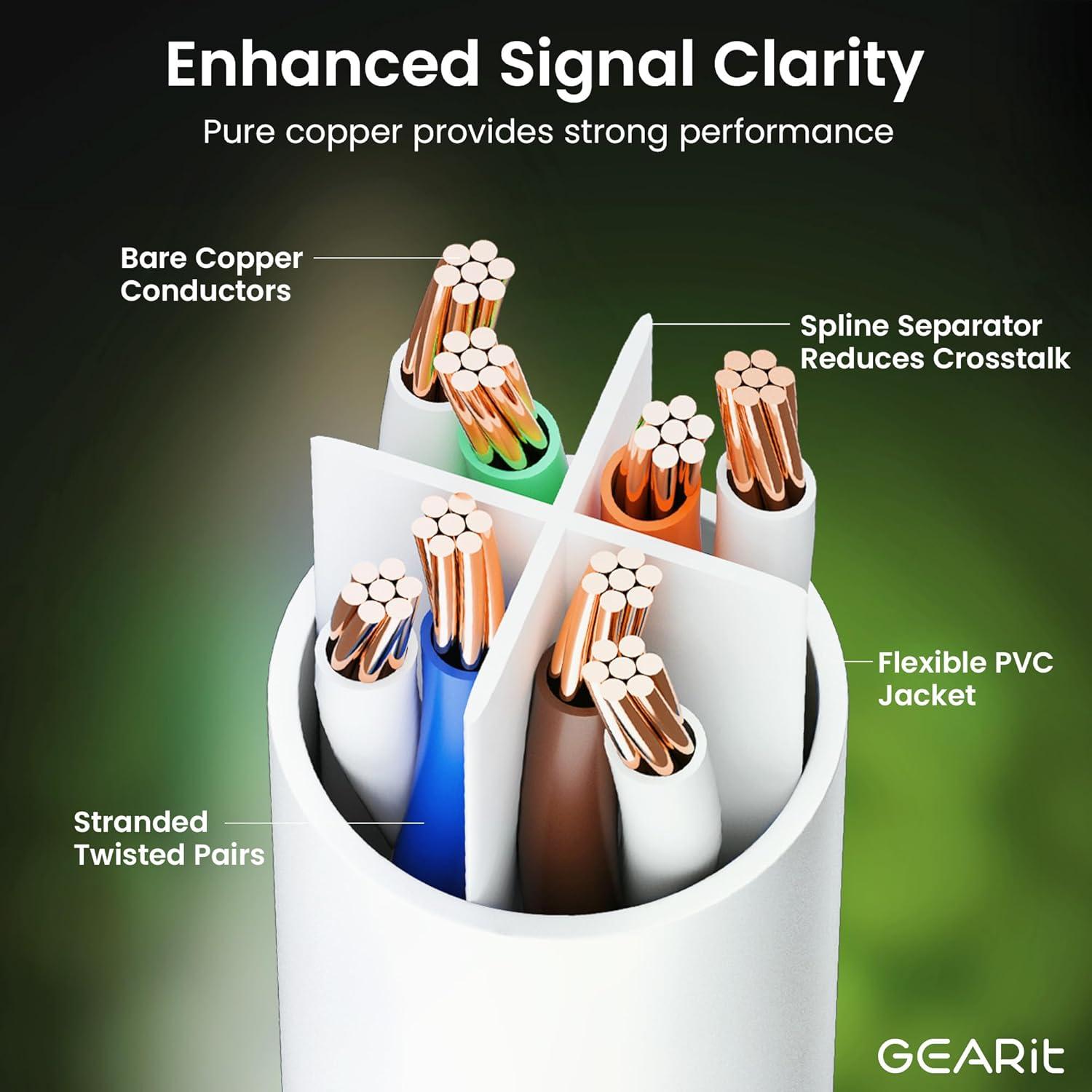 Cable Ethernet Cat 6 GEARit 30.48 cm Paquete de 24 Blanco 10Gbps