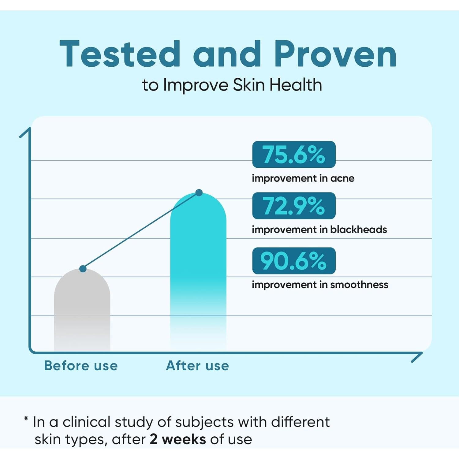 Elvira Glycolic Acid Exfoliating Facial Pads With 10% Glycolic Acid, 2% Salicylic Acid & Niacinamide - 60 Toner Pads, Daily Peel Treatment for Acne Prone Sensitive Skin