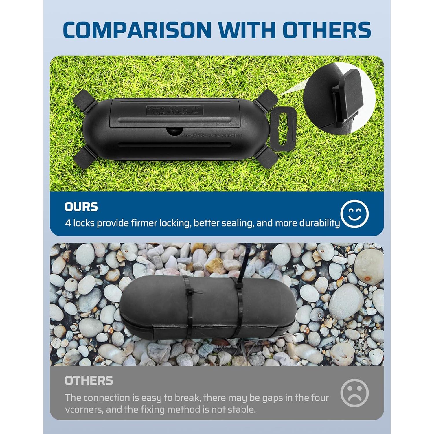 Cubierta de Seguridad para Cable de Extensión DEWENWILS 3 Pack