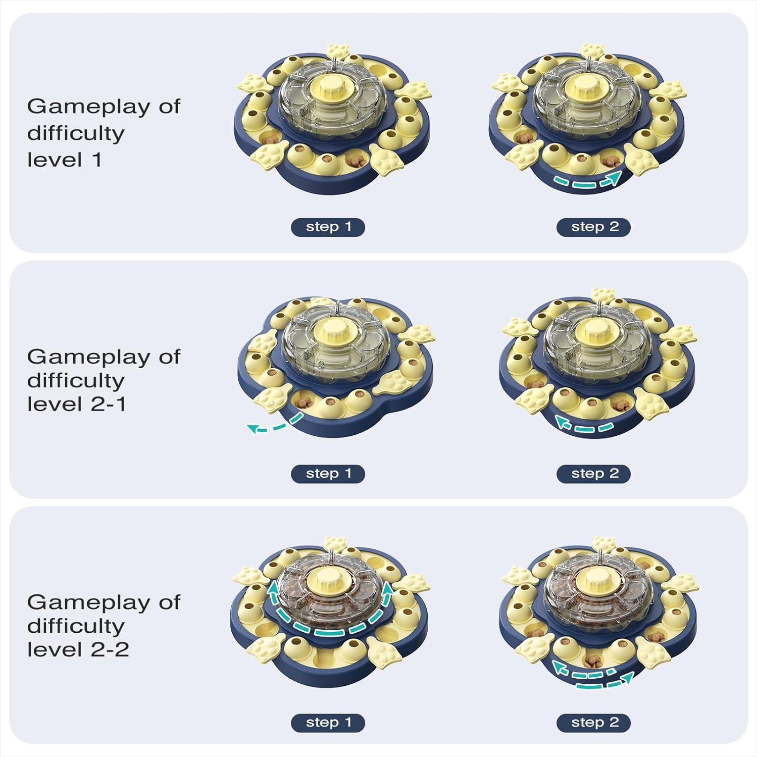 Juguete de Rompecabezas para Perros KADTC Girasol Azul 3 Niveles