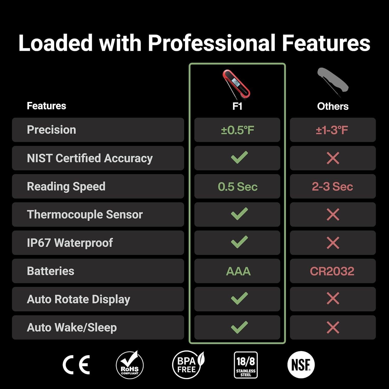 Termómetro Digital de Carne ThermoMaven HT02 Alta Precisión