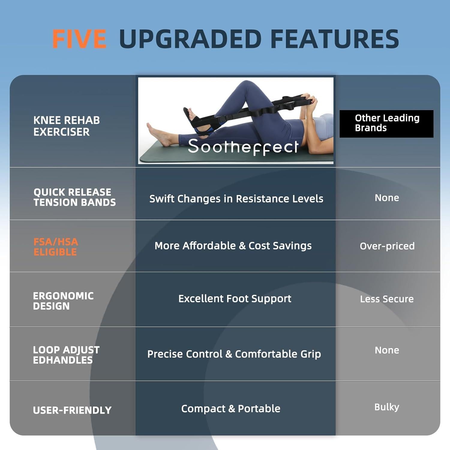 Máquina de Hielo SOOTHEFFECT para Recuperación de Rodilla