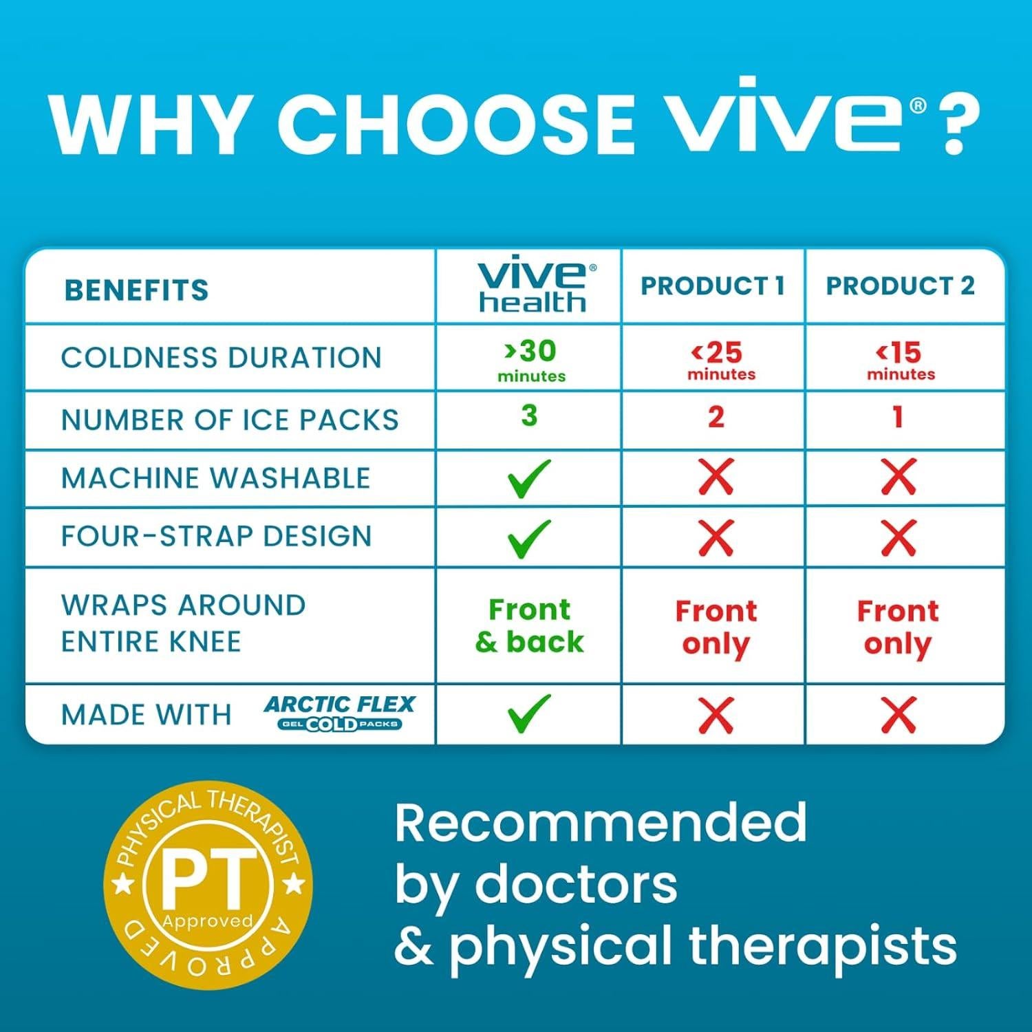 Faja de Hielo para Rodilla Vive - Compresa Gel Frío/Calor