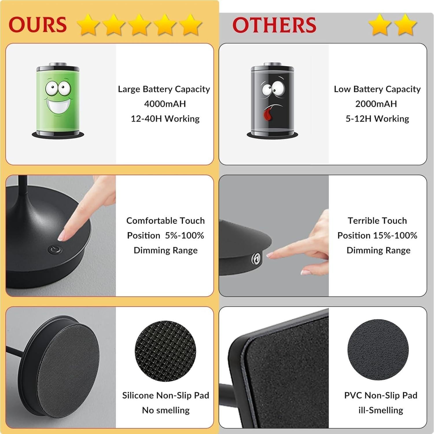 Lámpara de Mesa Inalámbrica LED BaiZhou 4000mAh Táctil Regulable