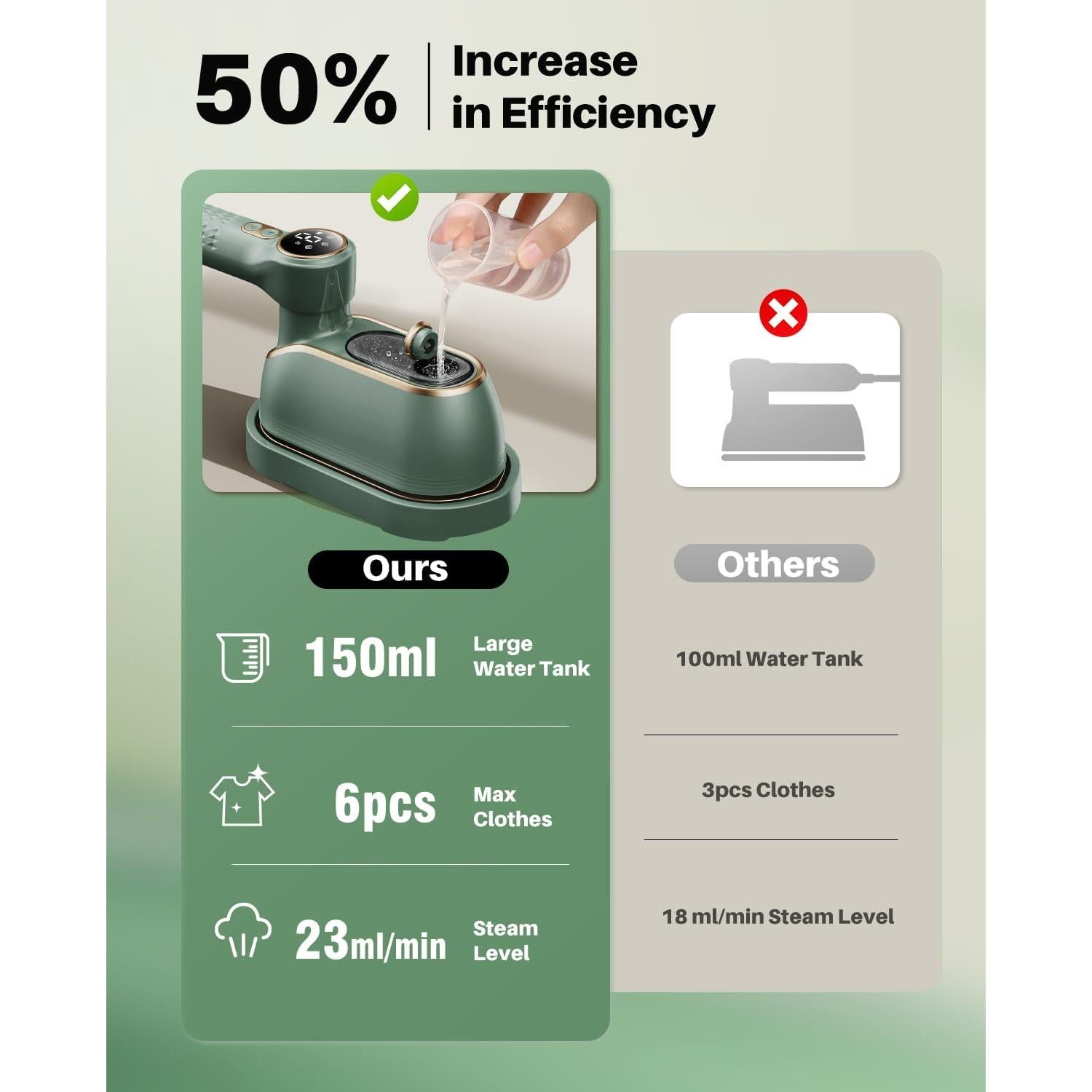 Plancha de Vapor Portátil eue DS-700 1200W Verde 2 en 1