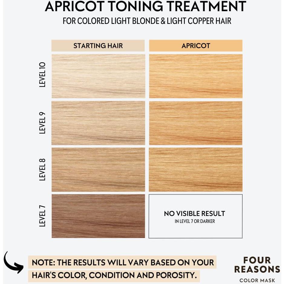 Acondicionador Depositor de Color Four Reasons Albaricoque 200ml