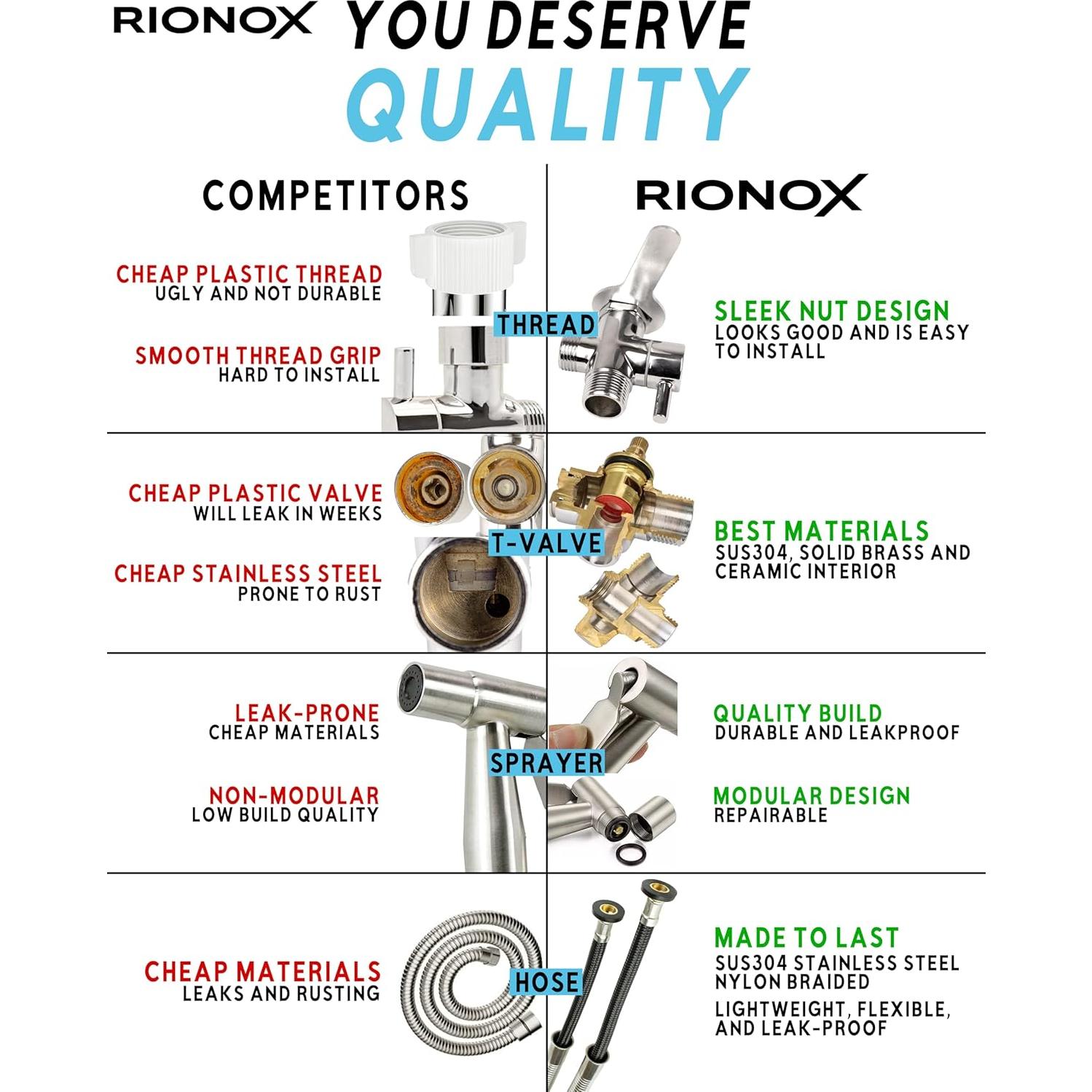 Rociador de Bidet Rionox de Mano Acero Inoxidable Ajustable