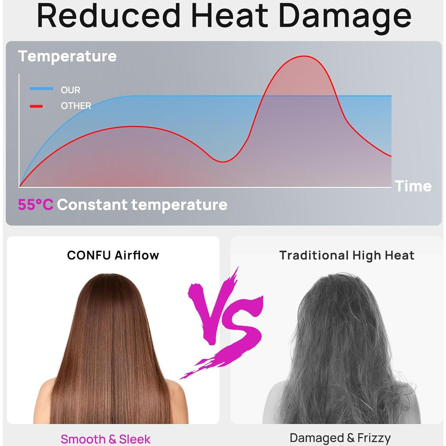 Secador de Pelo CONFU K13 Iónico Profesional 425g con Difusor