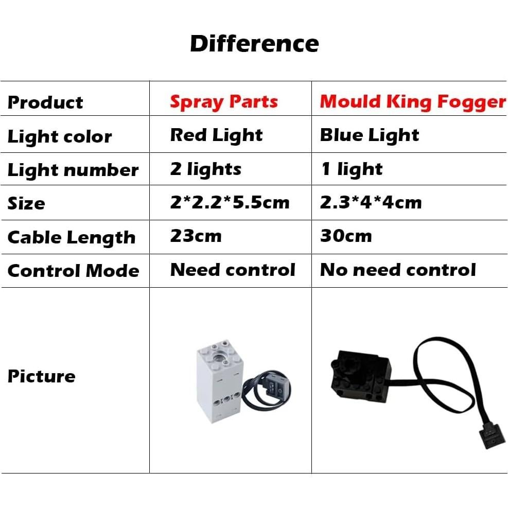 Vaporizador Mould King para Modelos de Construcción Luz Azul