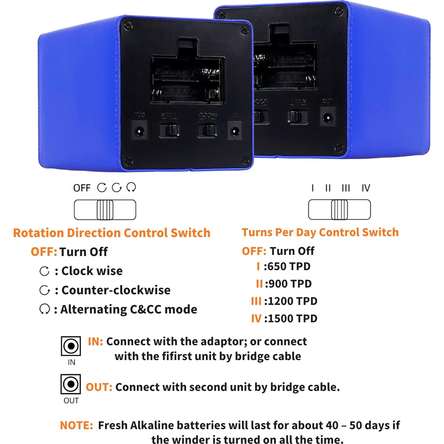 MOZSLY Reloj Winder Individual Automático Cuero Azul
